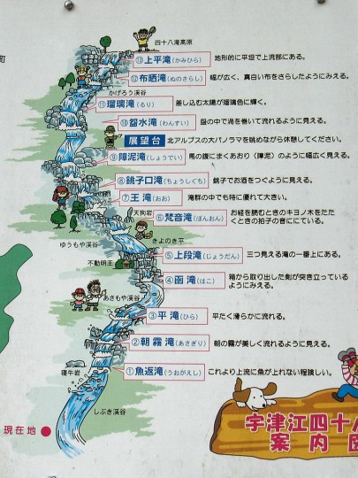 宇津江四十八滝案内図