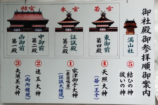 参拝の順番
